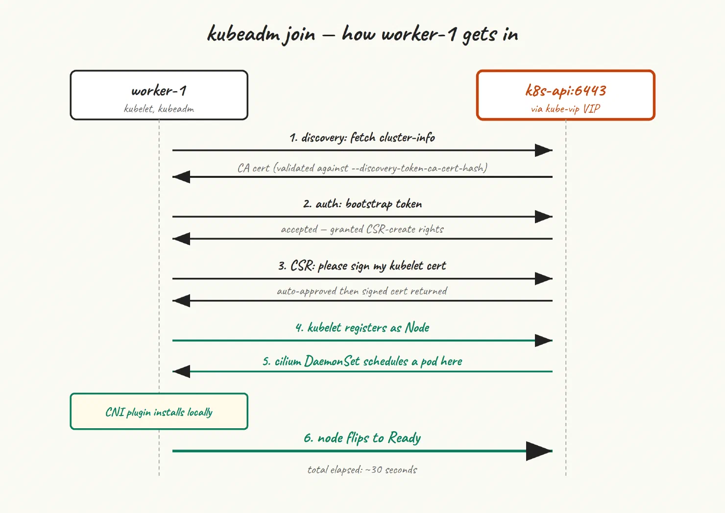 Diagram: 07 workers
